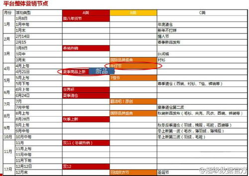 核心赛程时间节点解析