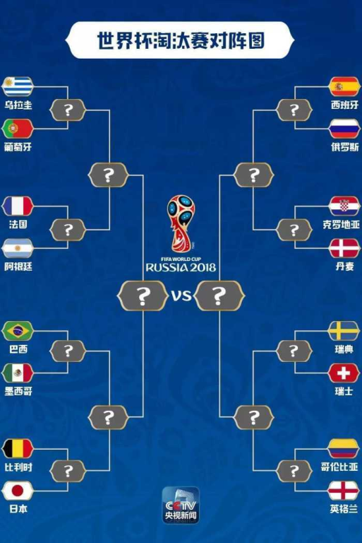 世界杯冠军完整时间轴（1930-2022）