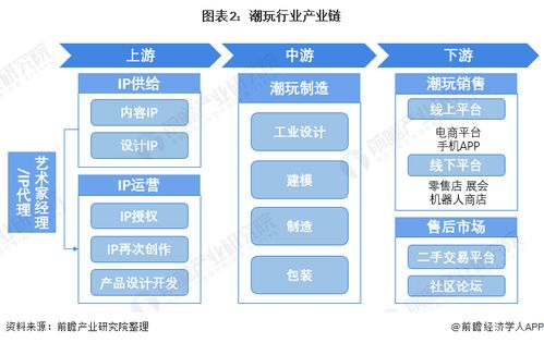 当前积分格局全景扫描