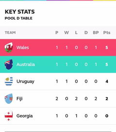 当前小组积分格局