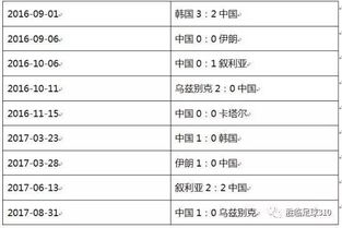 亚洲区世预赛最新积分格局