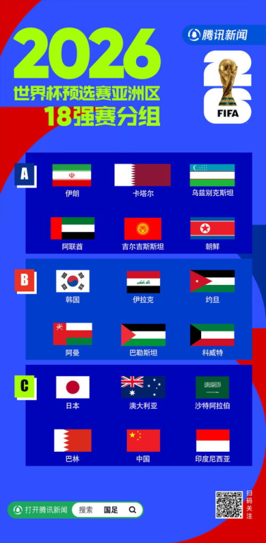 2026世界杯欧洲区预选赛分组详情