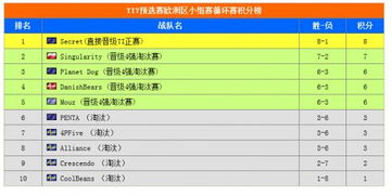 欧洲区预选赛的分组机制与赛制解析