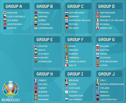 欧洲区预选赛分组机制详解