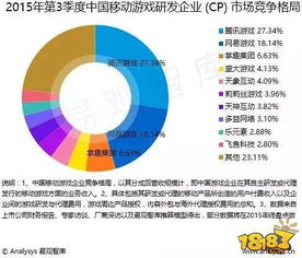 小组赛程过半 格局初现端倪