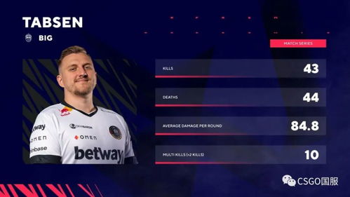 小组头名争夺战况