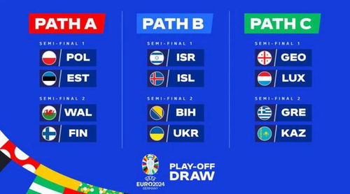 预选赛整体格局与晋级机制