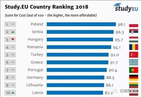 欧洲赛区：传统劲旅稳居榜首