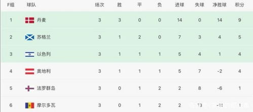 欧洲区积分格局解析