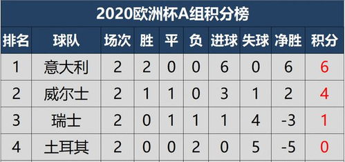 当前积分形势与出线条件