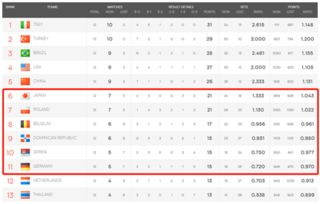 积分榜格局与晋级名单