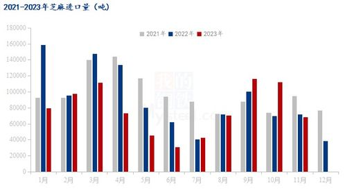 当前积分排名格局分析（2023年11月数据）