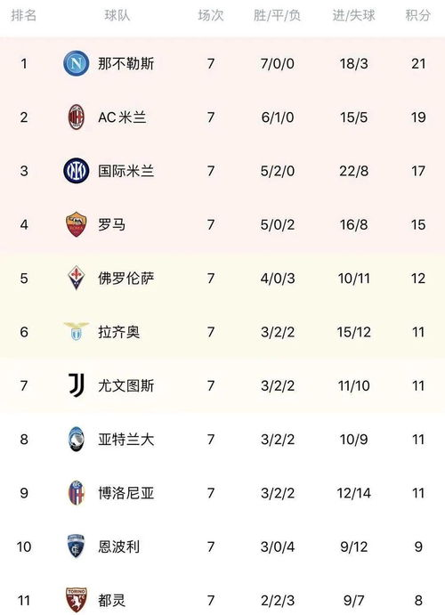 当前积分榜形势分析