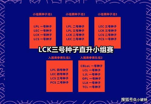 参赛队伍与赛制结构