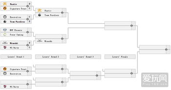 欧洲区预选赛基础赛制