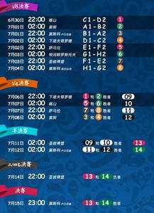 小组赛阶段焦点回顾