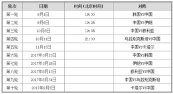 亚洲区世预赛12强赛积分榜总览
