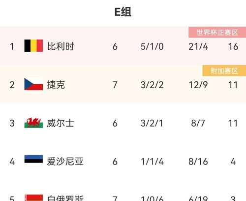 世界杯预选赛欧洲区赛制解析