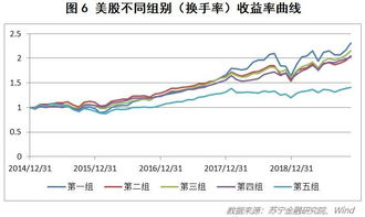 小组头名争夺呈现两极分化