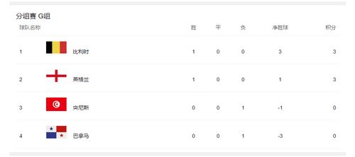 积分榜呈现阶梯式分布