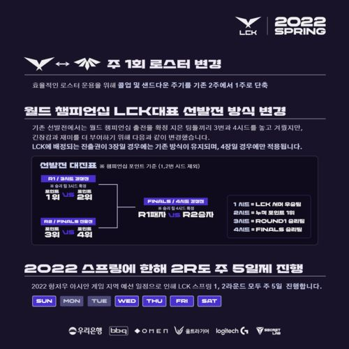 全球预选赛的赛制解析