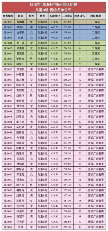 资格赛赛制与晋级规则解析