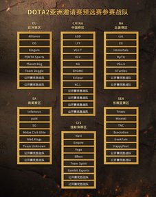 各大赛区预选赛时间轴