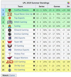 当前晋级形势与积分分析