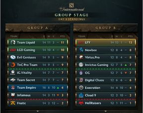 小组赛整体格局分析