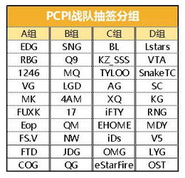 预选赛分组与晋级规则