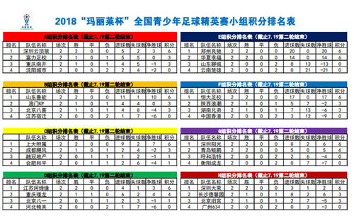 小组赛阶段积分争夺白热化