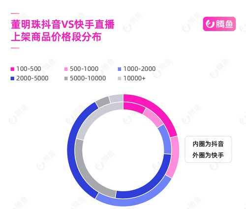 官方免费直播渠道解析