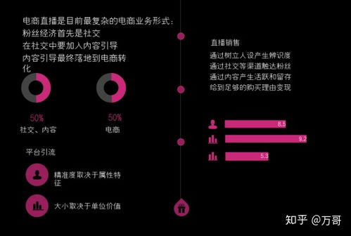 主流直播平台全景解析