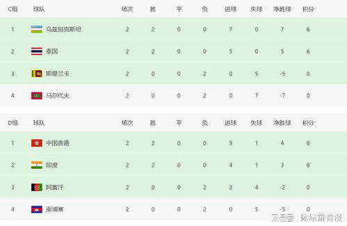 亚洲区36强赛最新积分格局