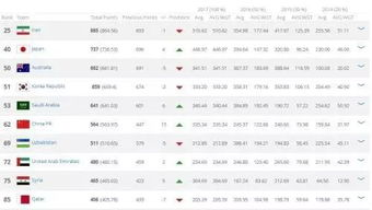 国际足联国家队积分榜计算方法解析