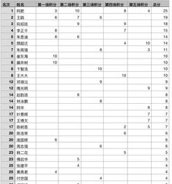 当前积分形势分析