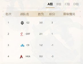 当前积分格局与小组形势