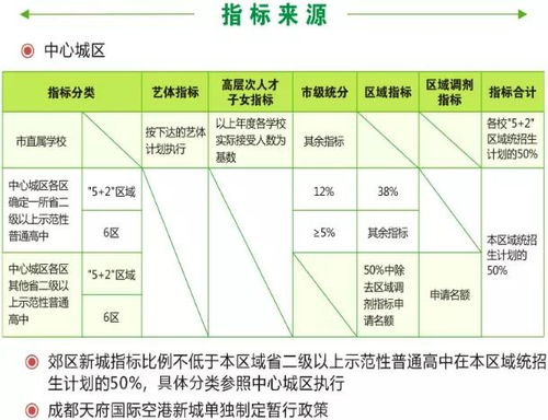 名额分配的核心逻辑与区域平衡