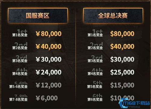 赛程规则与晋级机制解析