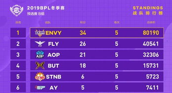 非洲区预选赛赛制速览