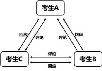当前小组局势与积分差距