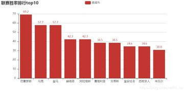 积分榜实时数据解读