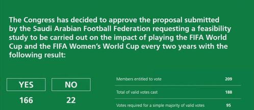 国际足联赛制改革亮点