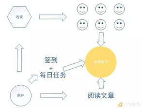 颠覆性赛制下的分组机制