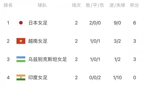 预选赛阶段基础架构