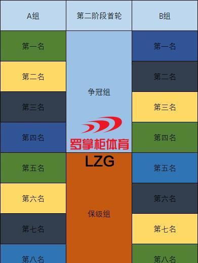 第二阶段小组赛积分总览