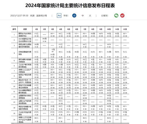 核心赛程时间表