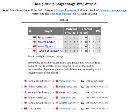 第二阶段小组赛完整赛程