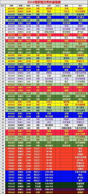 18强赛完整赛程表及关键节点