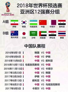 18强赛阶段完整赛程回顾